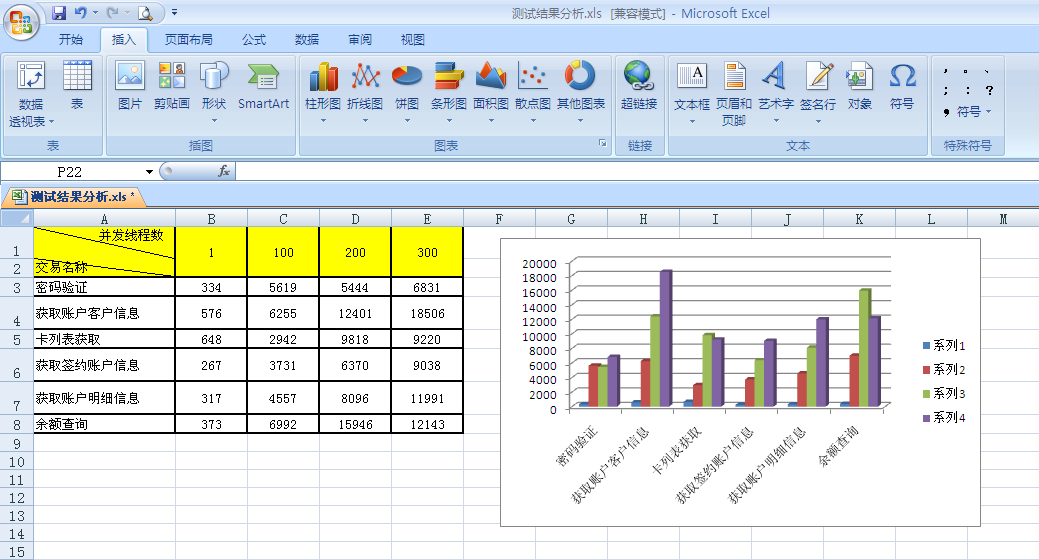 怎么做性能测试报告