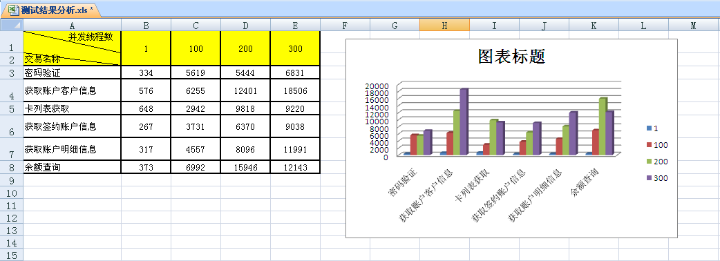怎么做性能测试报告