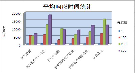 怎么做性能测试报告