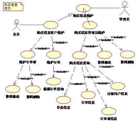 ôͼ