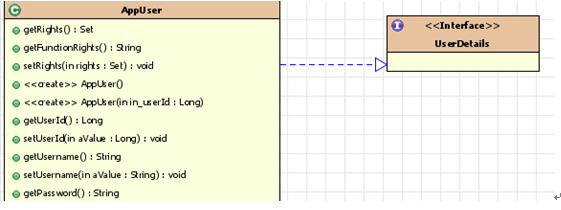 Spring Security2 Ext Ȩ޹