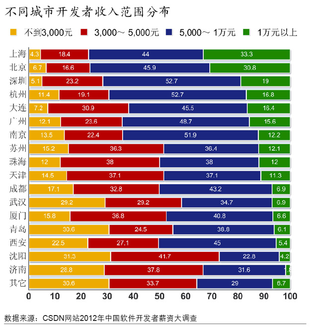 2012߹ʵ鱨