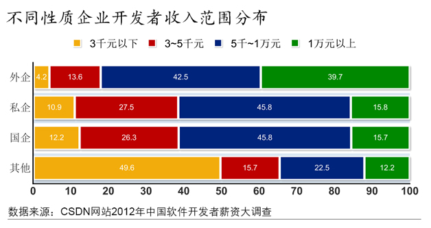 2012߹ʵ鱨