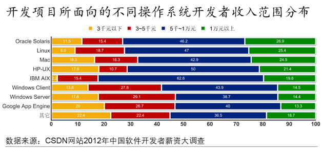 2012߹ʵ鱨