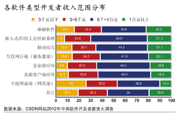 2012߹ʵ鱨