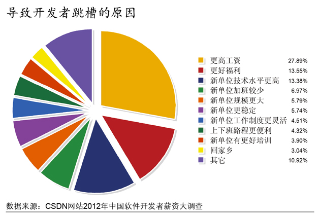 2012߹ʵ鱨