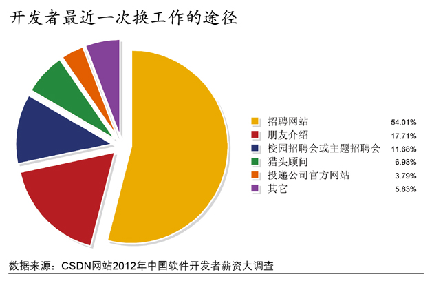 2012߹ʵ鱨