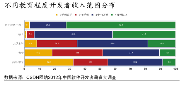 2012߹ʵ鱨