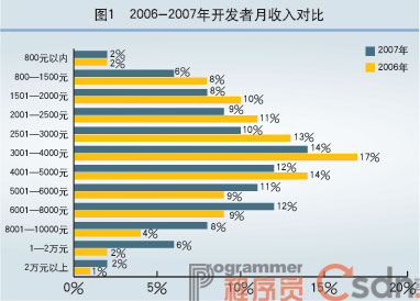 ع˹ȥհǮ2007нʵ鱨