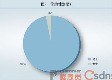ع˹ȥհǮ2007нʵ鱨