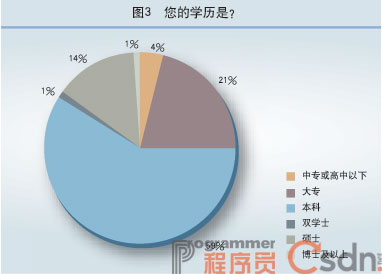 ع˹ȥհǮ2007нʵ鱨