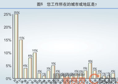 ع˹ȥհǮ2007нʵ鱨