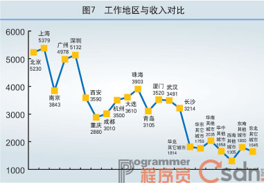 ع˹ȥհǮ2007нʵ鱨