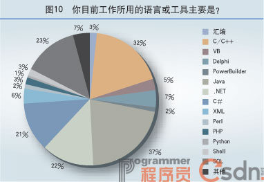 ع˹ȥհǮ2007нʵ鱨