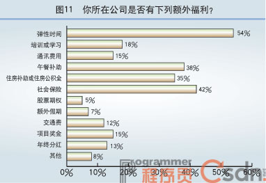 ع˹ȥհǮ2007нʵ鱨