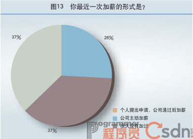 ع˹ȥհǮ2007нʵ鱨