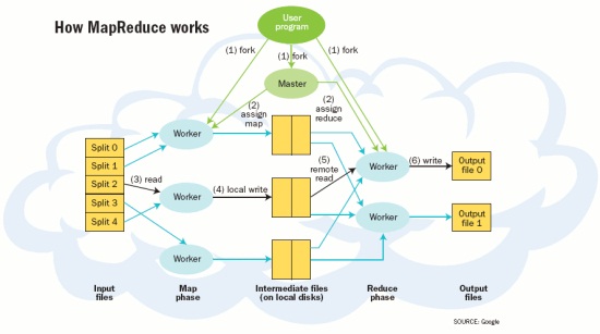 Hadoop - ò˽Ĵݹ