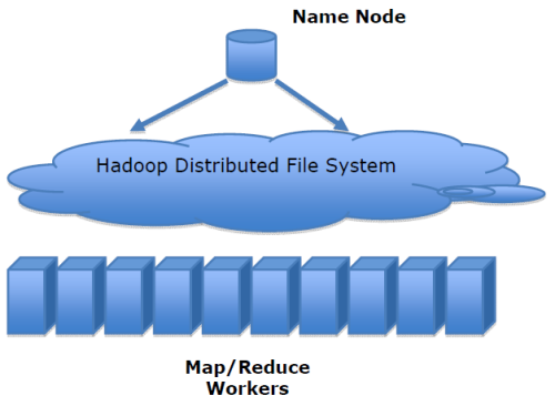 Hadoop - ò˽Ĵݹ