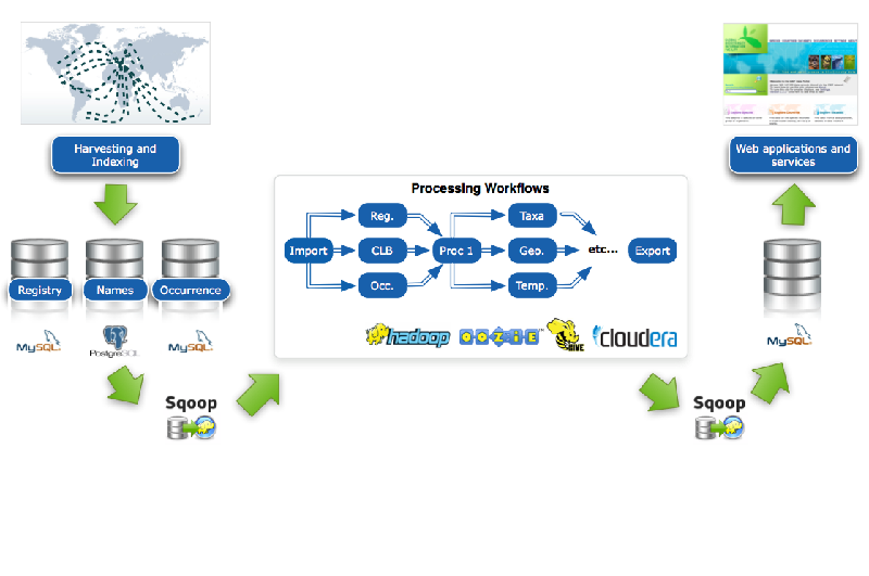 Hadoop - ò˽Ĵݹ