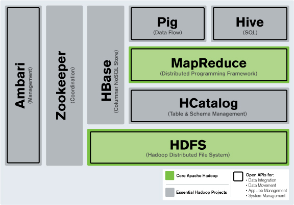 Hadoop - ò˽Ĵݹ