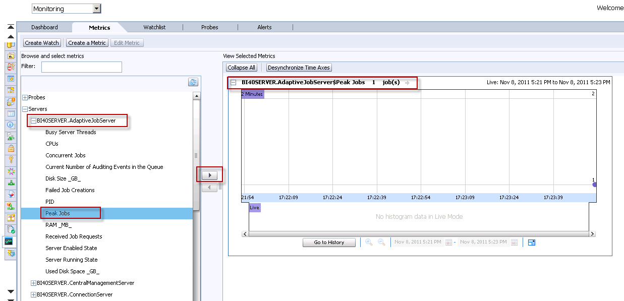 BI 4.0 Monitor () Metrics