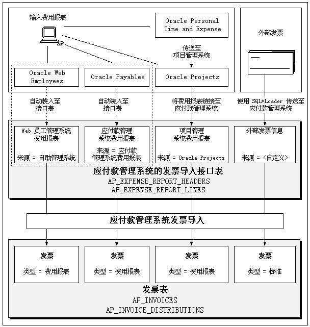 系统运用基础概述之应用开放接口(Open Interface and API)