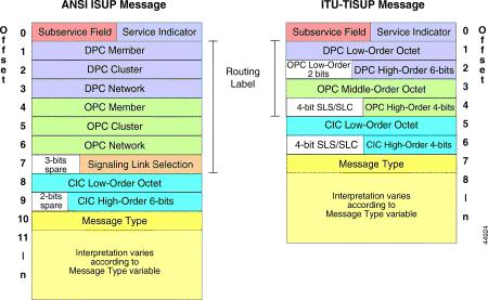[ת]SS7()-ISUP (ISDN User Part)