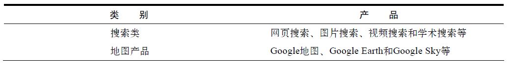 壬Google App Engine