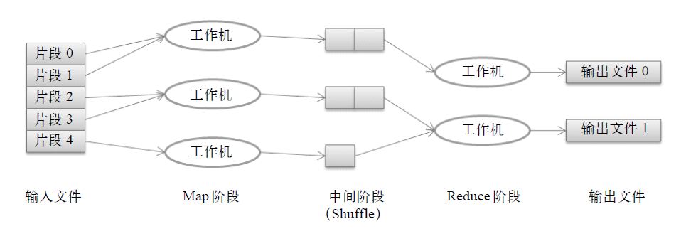 壬Google App Engine