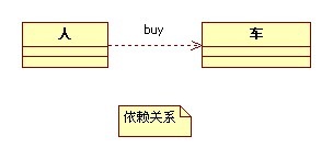 UMLͼ ֹϵ˵Լ˵