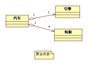 UMLͼ ֹϵ˵Լ˵