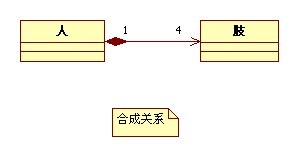 UMLͼ ֹϵ˵Լ˵