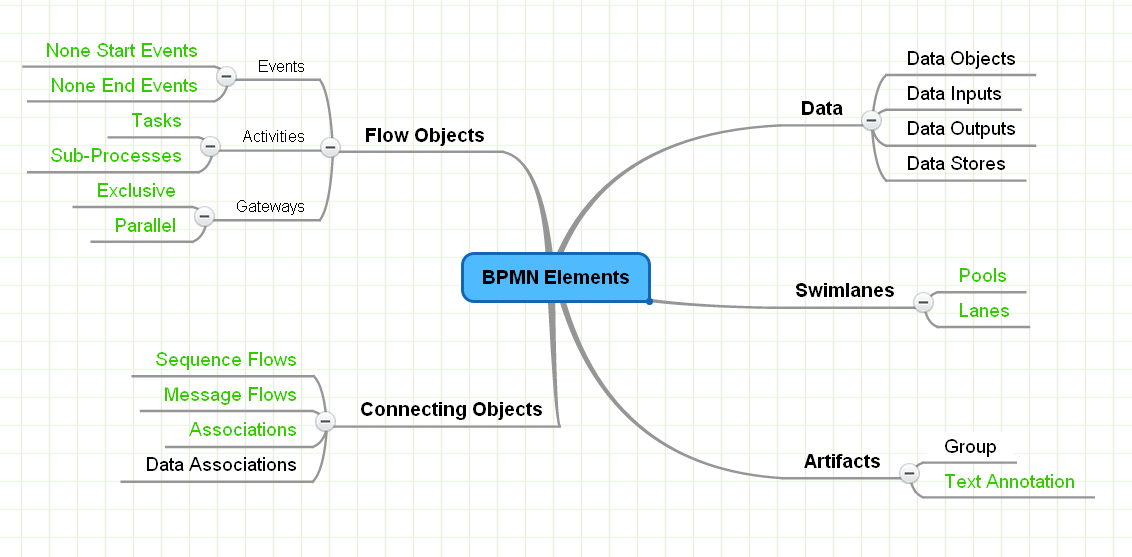 BPMN-BPMNԪأ£