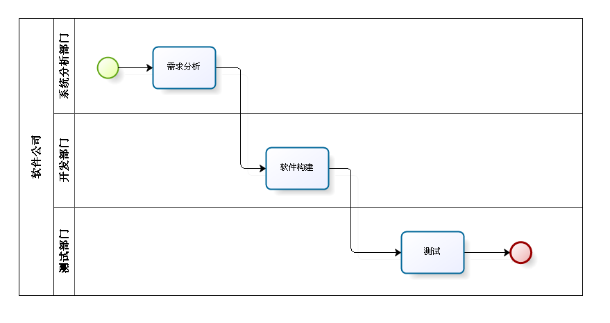 BPMN-BPMNԪأ£