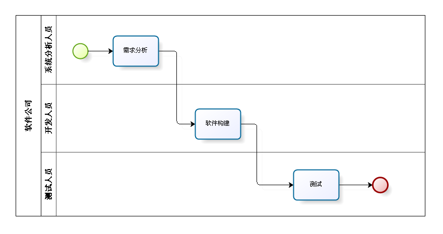BPMN-BPMNԪأ£
