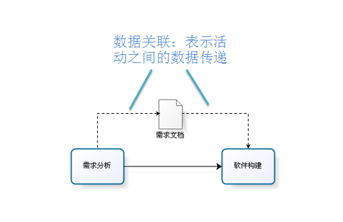 BPMN-BPMNԪأ£