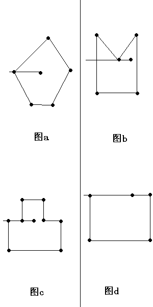 GIS㷨