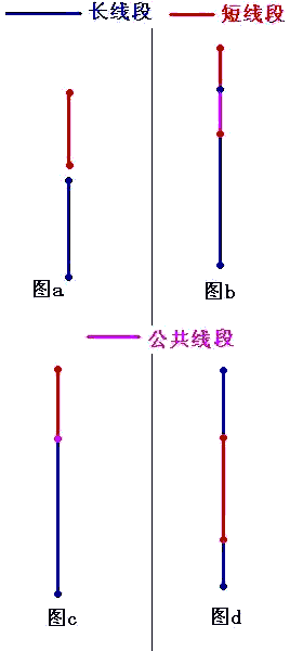 GIS㷨