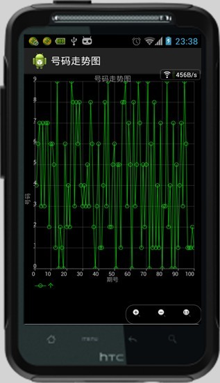 ߶УAndroid񹤾AChartEngine̽ܽ