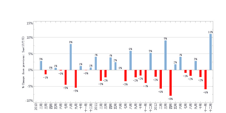 Java��������-��ô�ڱ���ϵͳStyle Report��������������ͼ