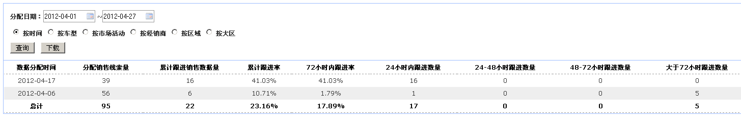 oracle  Լ
