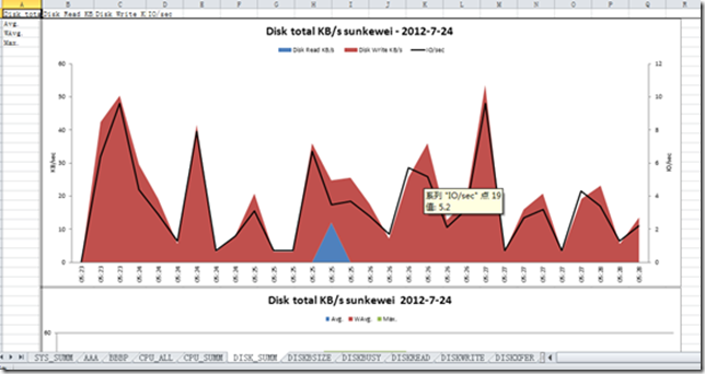 Nmonߵʹڼͨnmon_analyseɷ
