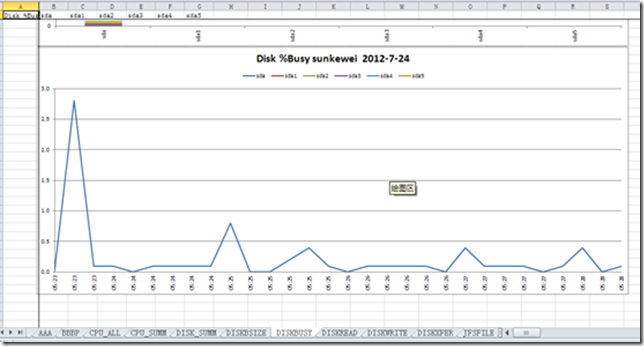 Nmonߵʹڼͨnmon_analyseɷ