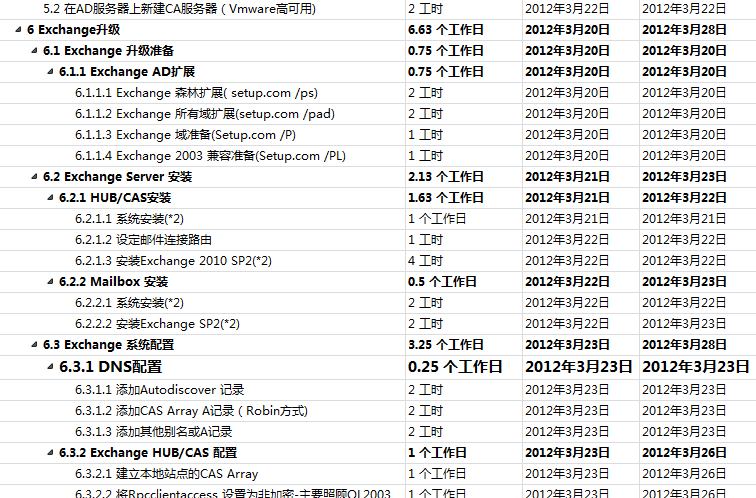 Lotus ʼϵͳExchange ϵͳתƪ-滮׶