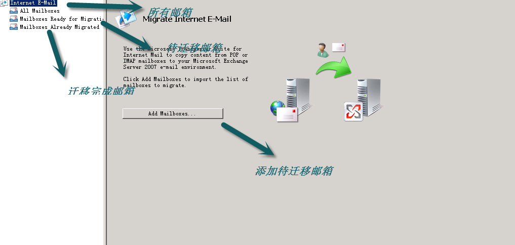ӷExchange ϵͳǨʼݵExchange Server