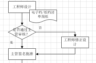 SharePoint Designer workflow й