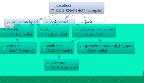 Apache POI组件操作Excel,制造报表(一) (转)
