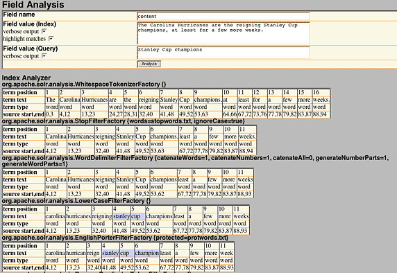 Ӧ Apache Solr ʵָɵ