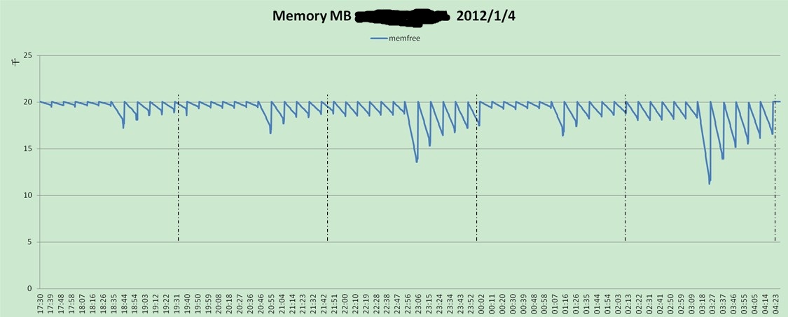 性能/压力测试用具Apache ab修改系列:Part1-与Apache AB原版对比测试报告
