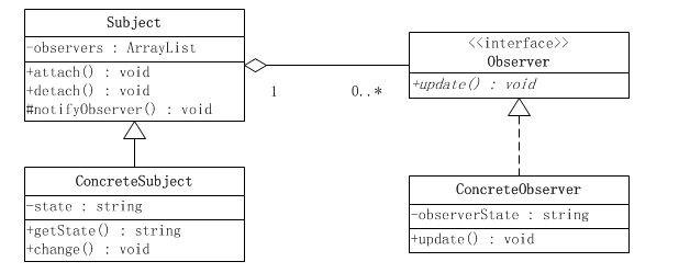 Apache MinaԴ()Mina¼ģ
